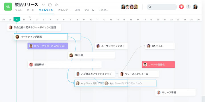 基本無料】タスク・プロジェクト管理ツールの決定版！「Asana（アサナ